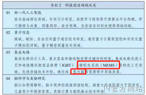 J9官方网站主业微机电系统（MEMS）与氮化镓（GaN）均被写入“十四五规划”