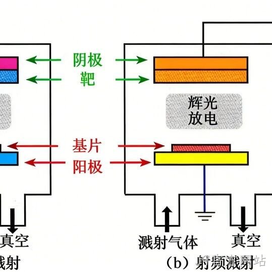 MEMS科普 |金属材料添加工艺解析（三）：物理气相沉积之溅射技术——动量驱动的普适性薄膜沉积
