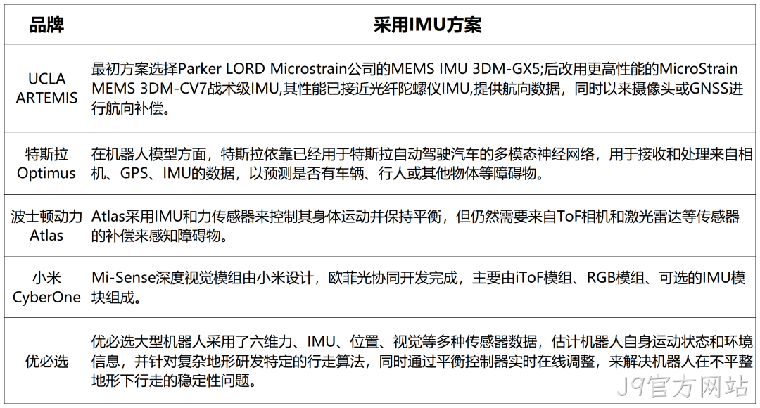 一文熟悉人形机器人常用的四类感知传感器：视觉、力/力矩、触觉、IMU