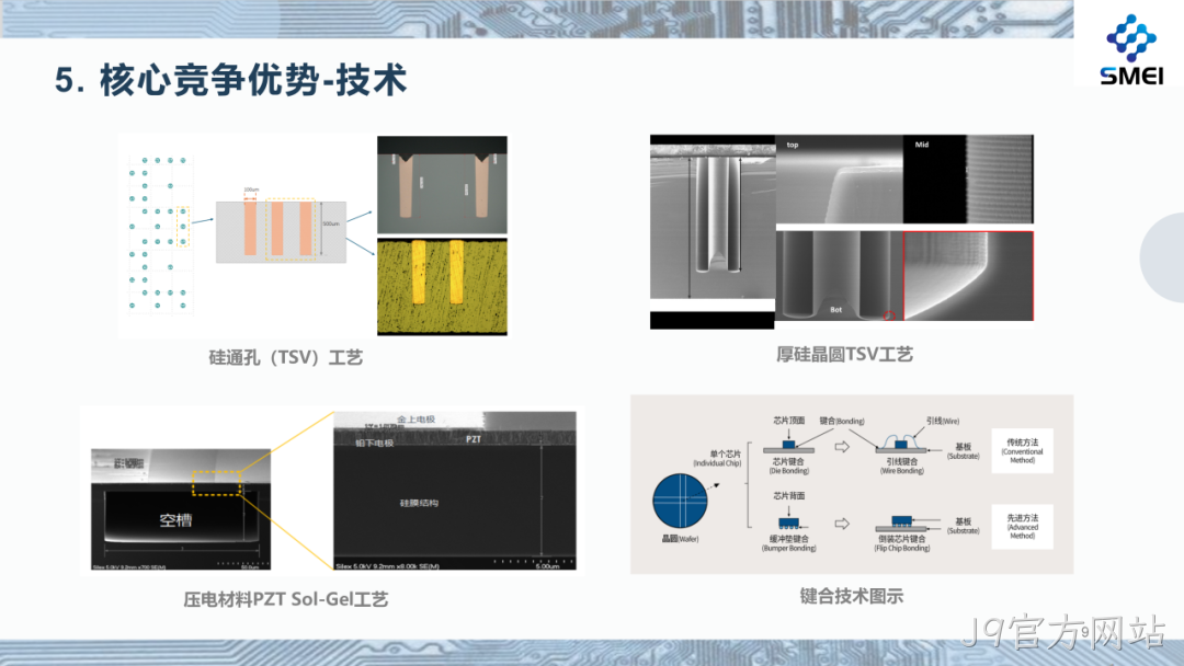 J9官方网站2025年度业绩简报