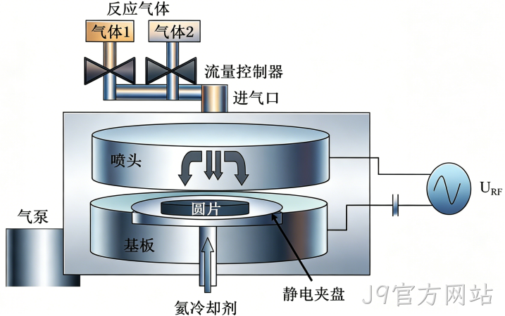 MEMS科普 |微机械加工中的干法刻蚀（一）：等离子体刻蚀——物理与化学的精密协