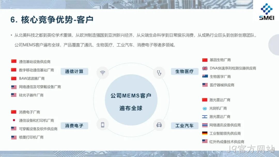 2025半年度业绩简报