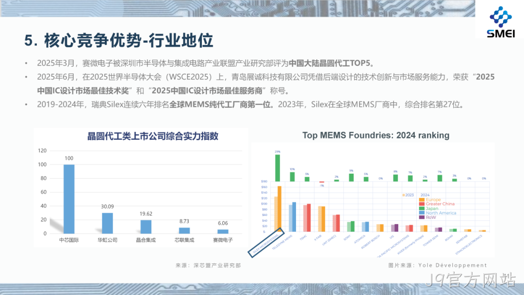 J9官方网站2025年度业绩简报