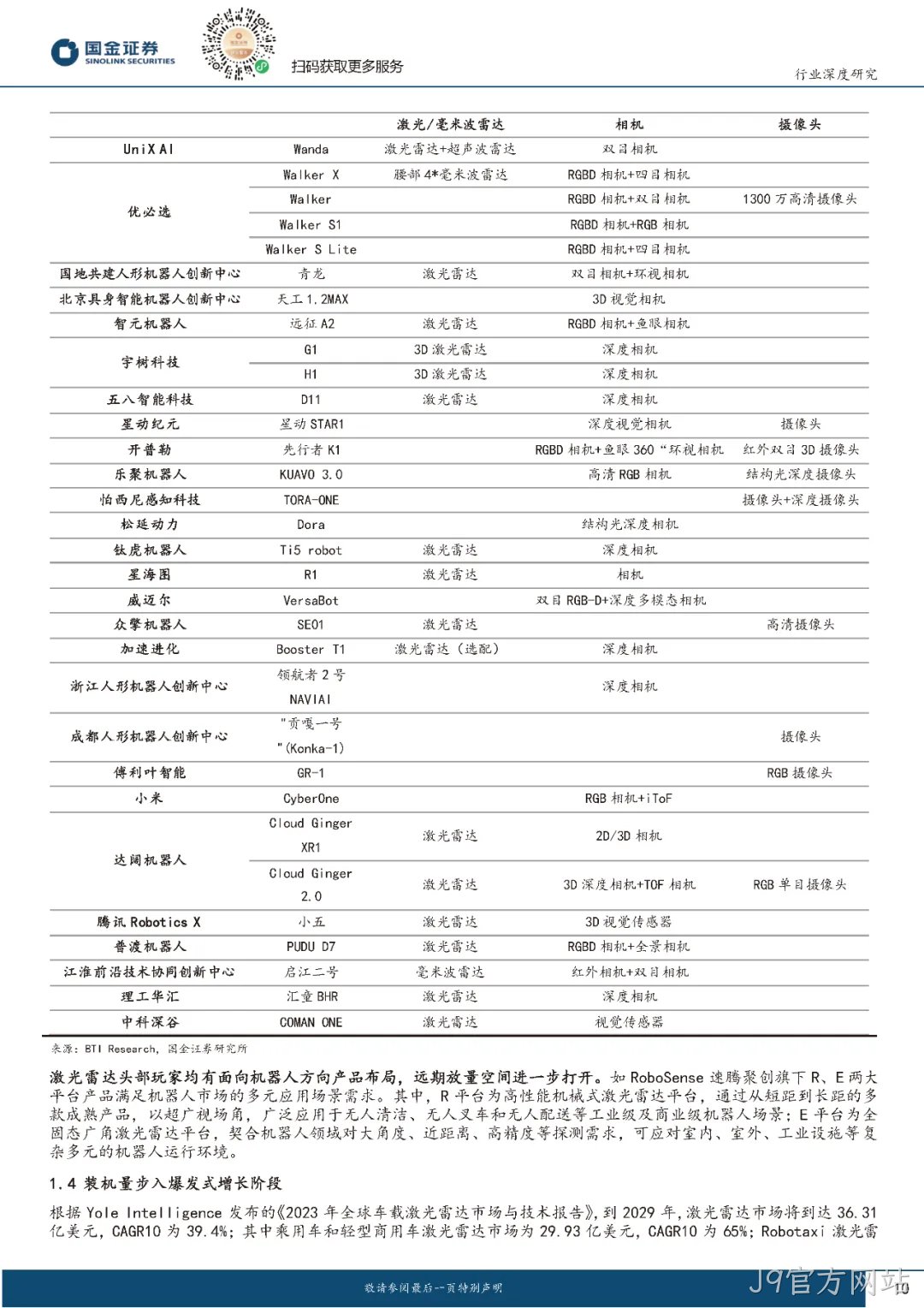 2024年激光雷达行业分析：市场爆发与技术革新并驾齐驱
