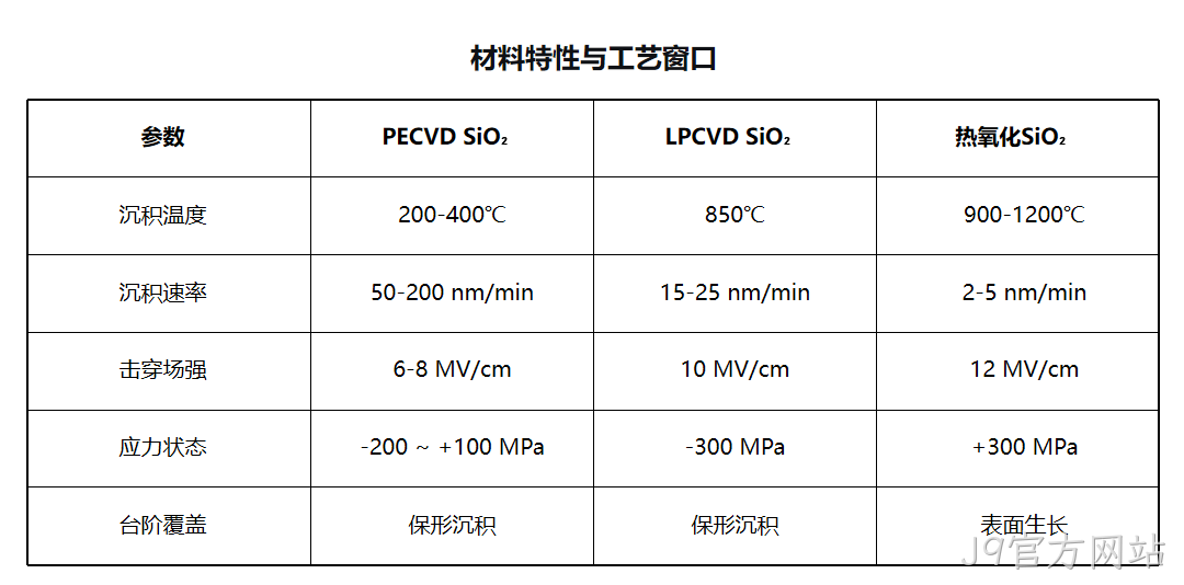 MEMS科普|晶圆制造基础工艺解析(四):PECVD二氧化硅与氮化硅——低温高速
