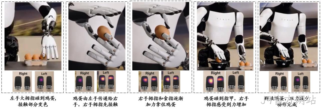 一文熟悉人形机器人常用的四类感知传感器：视觉、力/力矩、触觉、IMU