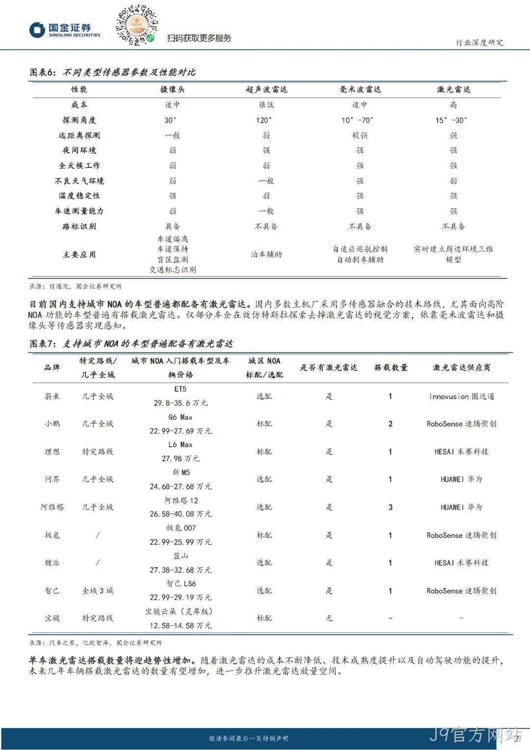 2024年激光雷达行业分析：市场爆发与技术革新并驾齐驱