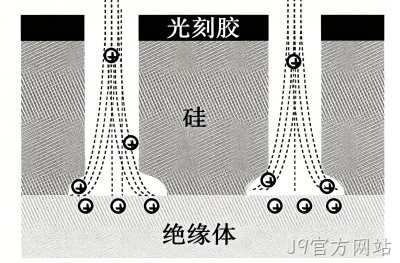 MEMS科普 |金属材料添加工艺解析（四）微机械加工中的干法刻蚀——等离子体赋予