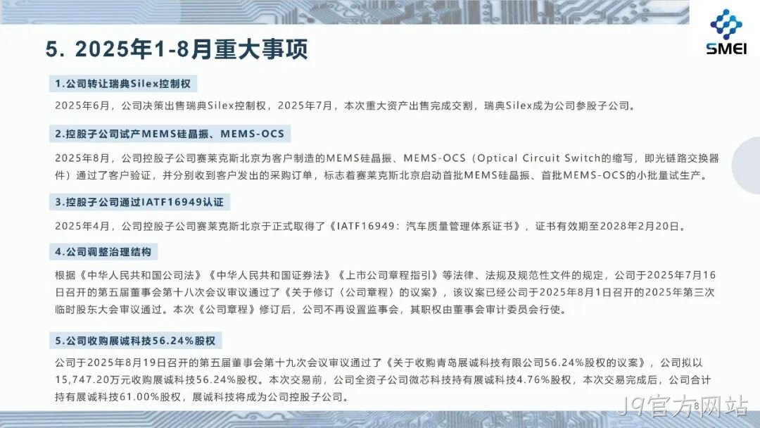 2025半年度业绩简报