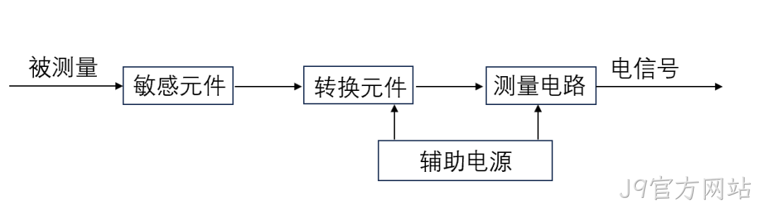 一文熟悉人形机器人常用的四类感知传感器：视觉、力/力矩、触觉、IMU