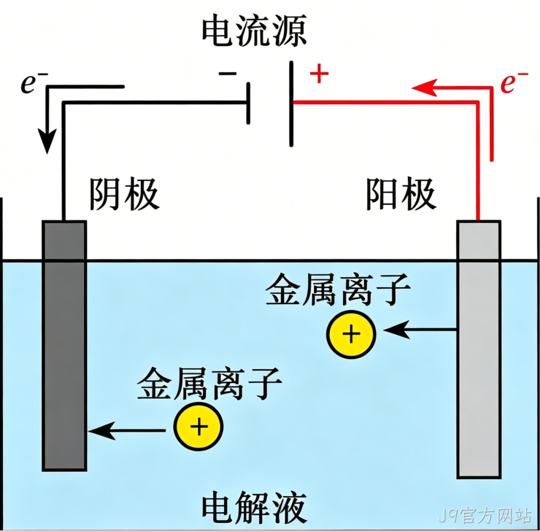 MEMS科普 | 金属材料添加工艺解析（二）：电化学淀积之电镀技术——高深宽比结