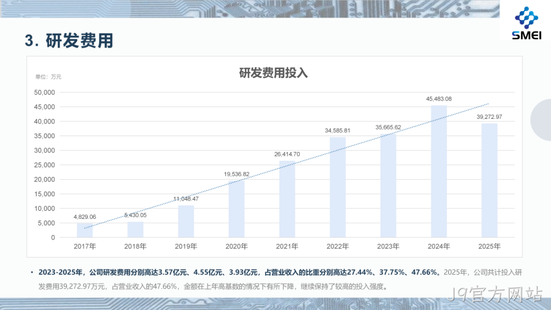 J9官方网站2025年度业绩简报