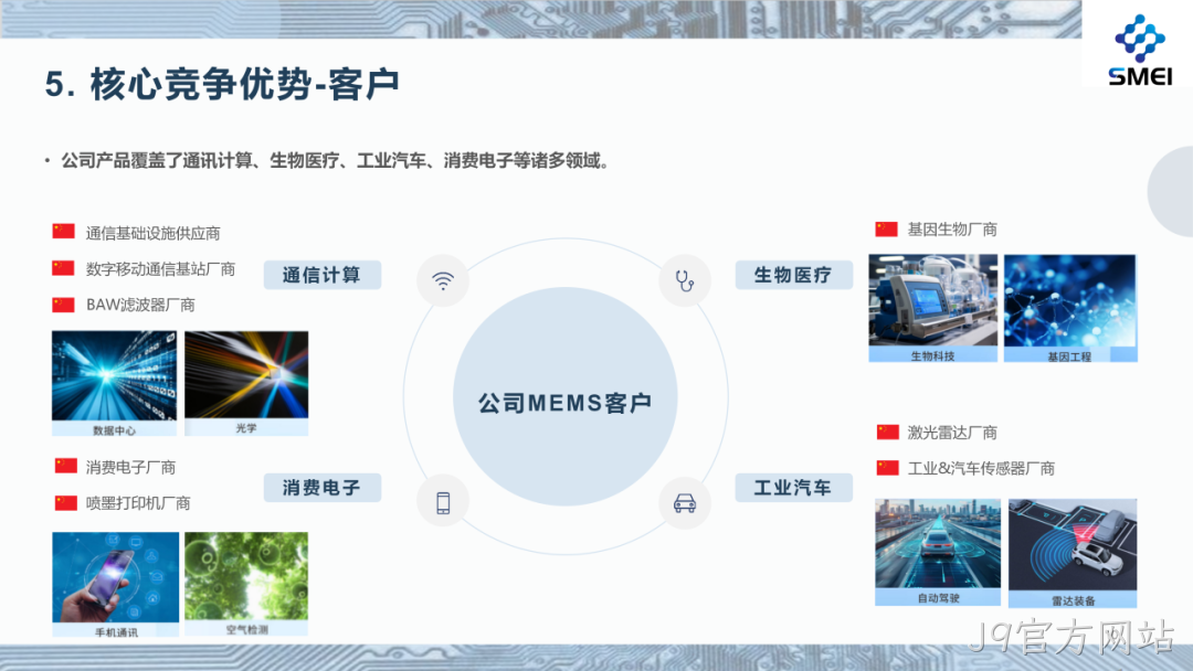 J9官方网站2025年度业绩简报