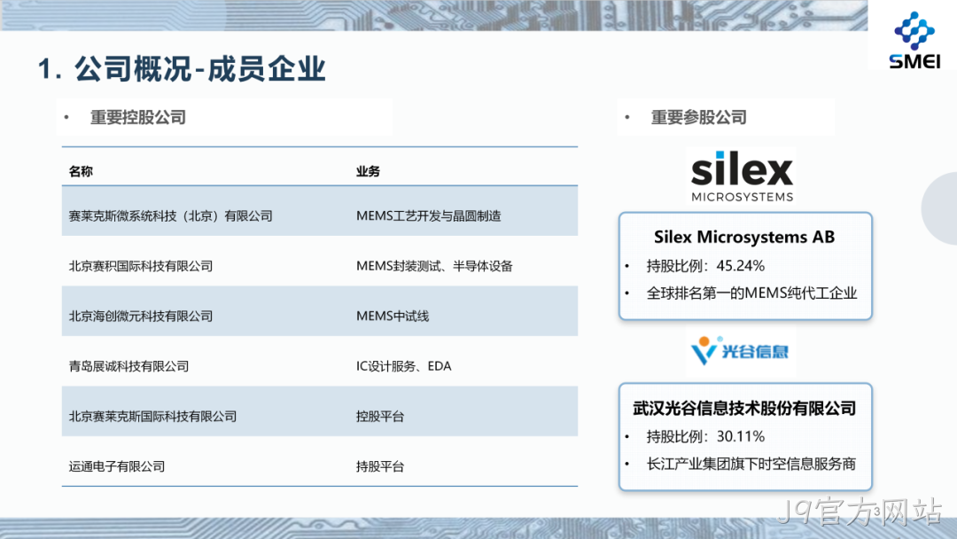 J9官方网站2025年度业绩简报