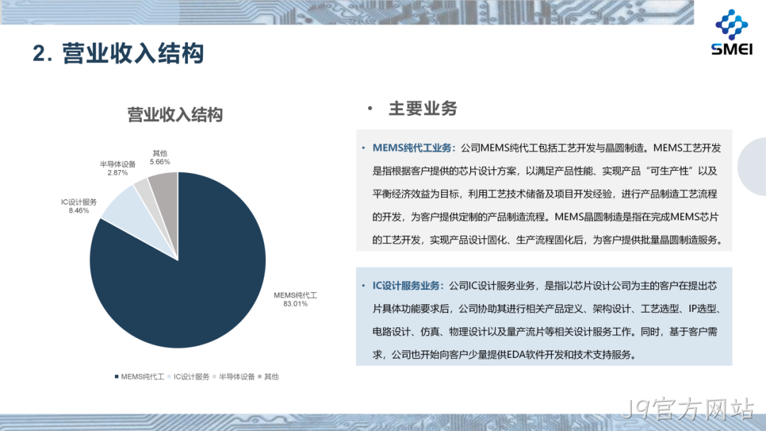 J9官方网站2025年度业绩简报