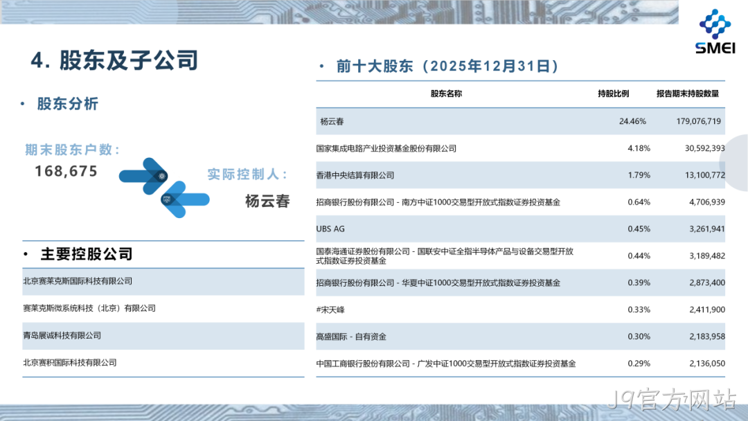 J9官方网站2025年度业绩简报