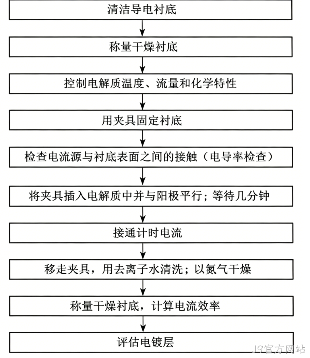 MEMS科普 | 金属材料添加工艺解析（二）：电化学淀积之电镀技术——高深宽比结