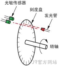 这些 MEMS 传感器技术正在让机器人更像人