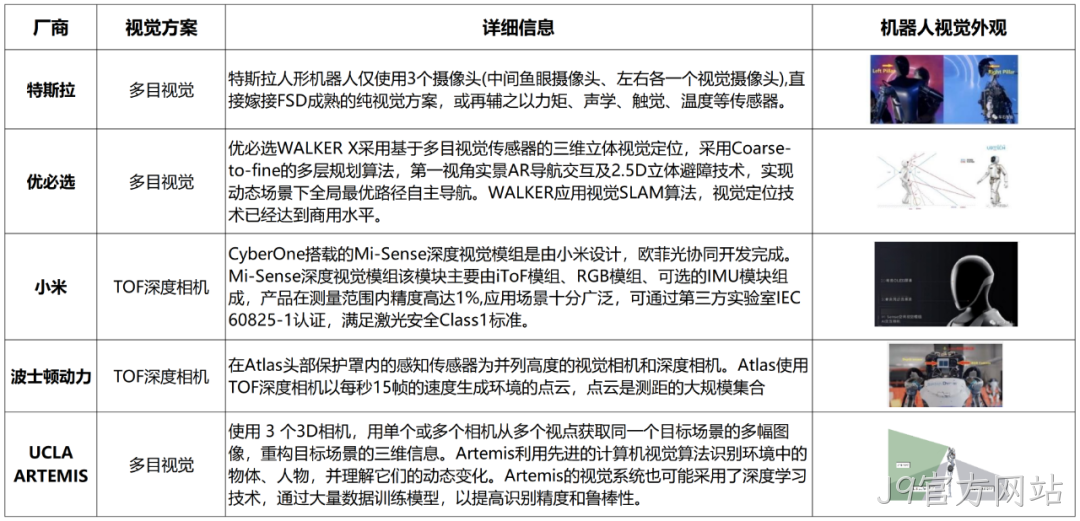 一文熟悉人形机器人常用的四类感知传感器：视觉、力/力矩、触觉、IMU