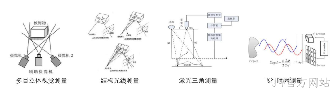 一文熟悉人形机器人常用的四类感知传感器：视觉、力/力矩、触觉、IMU