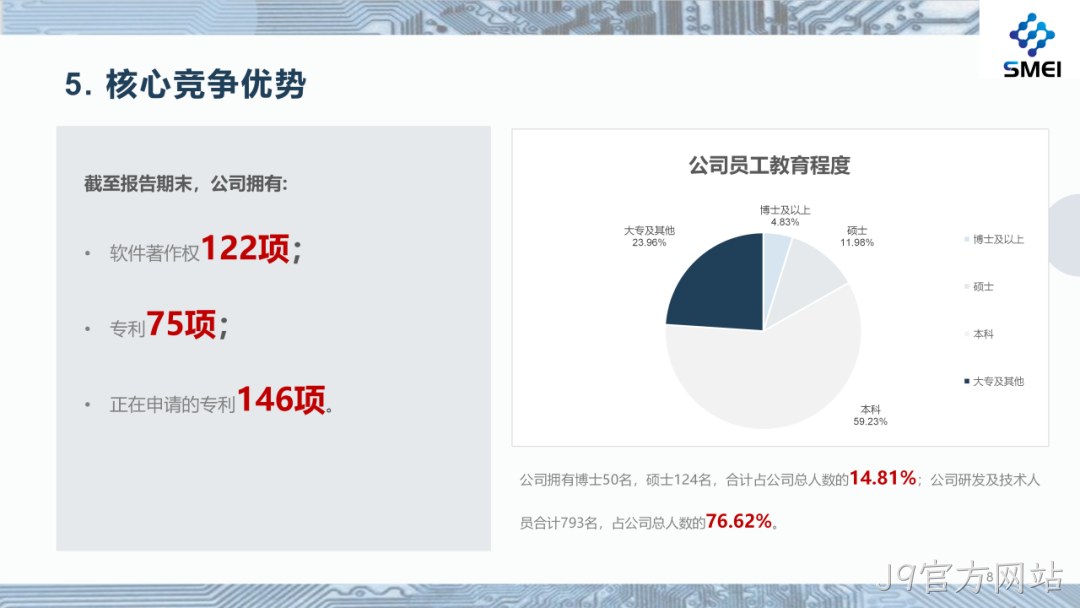 J9官方网站2025年度业绩简报
