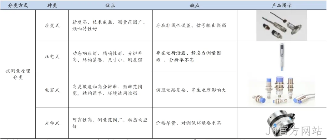 一文熟悉人形机器人常用的四类感知传感器：视觉、力/力矩、触觉、IMU