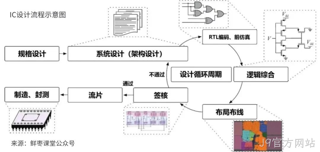 J9官方网站收购展诚科技,加速布局半导体专业服务